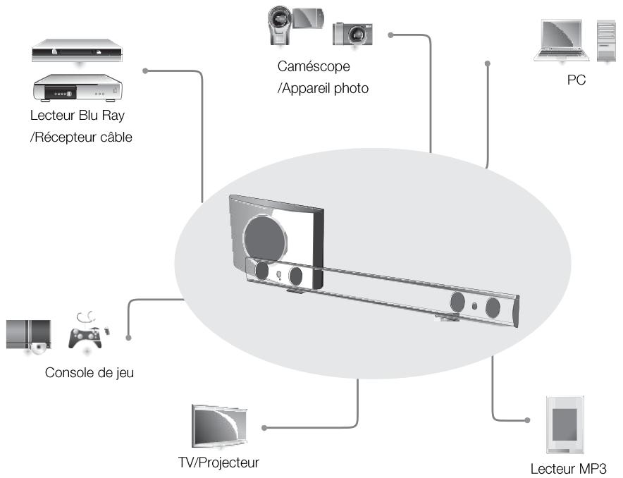 TELEFUNKEN SB 600 - Branchements - Vue d'ensemble - 1