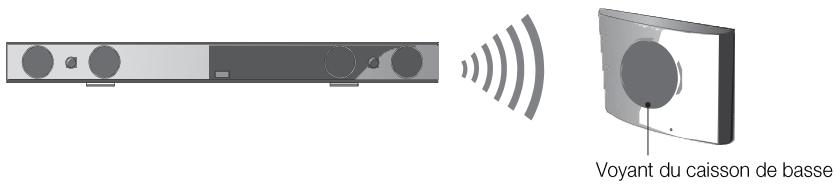 TELEFUNKEN SB 600 - Jumelage du caisson de basse sans fil avec l'unité centrale - 2