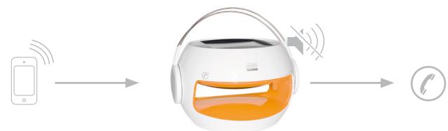 TELEFUNKEN SOUND MOBILE MU 802 - Short Guide - 3