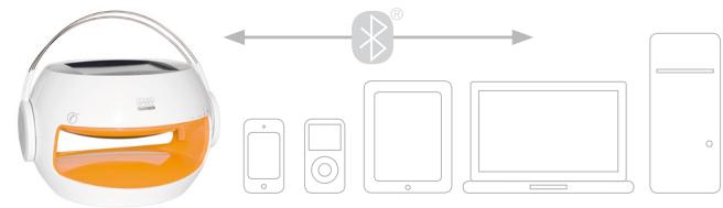 TELEFUNKEN SOUND MOBILE MU 802 - Short Guide - 2