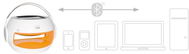 TELEFUNKEN SOUND MOBILE MU 802 - Kurzanleitung - 2