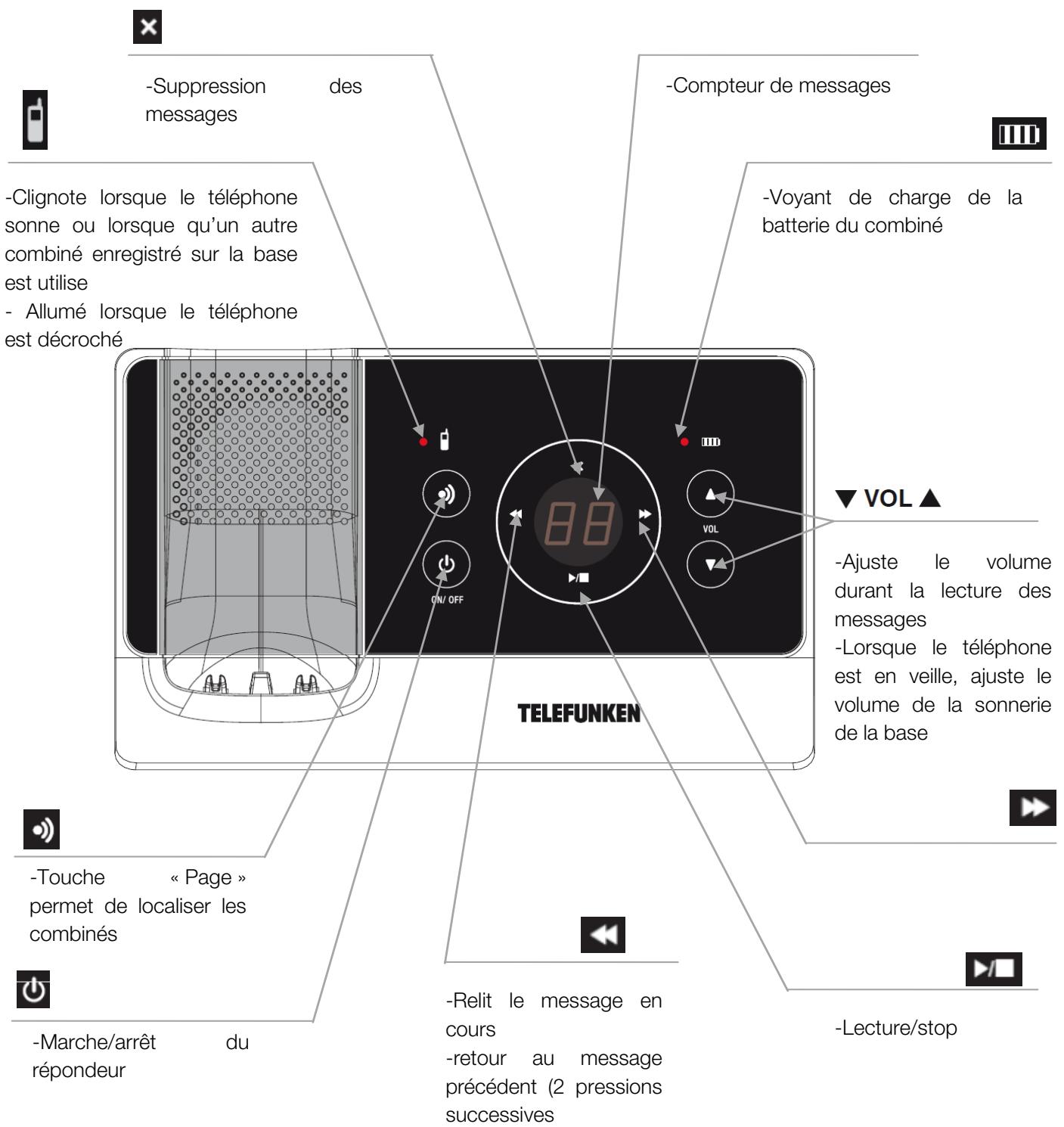 TELEFUNKEN TC 252 - La base (version répondeur TC 251) - 1