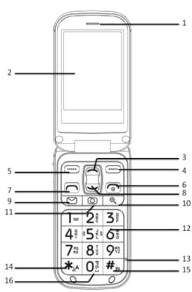TELEFUNKEN TM200 - Groβtastenhandy - 1