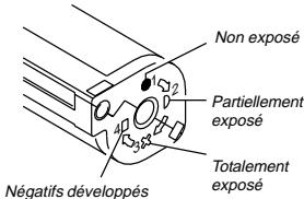 KODAK ADVANTIX T570 - Indicateur de I'etat du film - 1