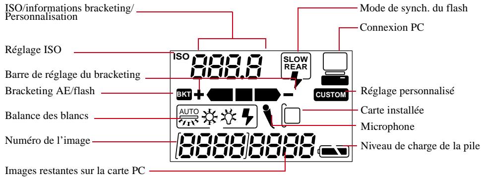 KODAK DCS 760 - Ecran de contrôle LCD arrête - 1
