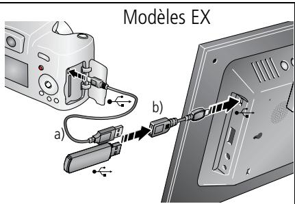 KODAK EX1011 - Insertion d'une carte mémoire/d'un périphérique USB - 3