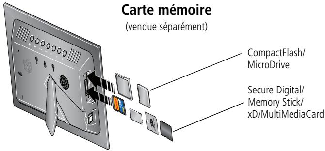 KODAK EX1011 - Insertion d'une carte mémoire/d'un périphérique USB - 1