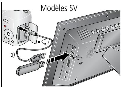 KODAK EX1011 - Insertion d'une carte mémoire/d'un périphérique USB - 2
