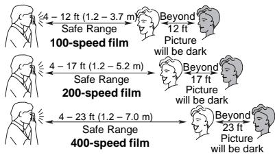 KODAK KE30 - TAKING FLASH PICTURES - 2