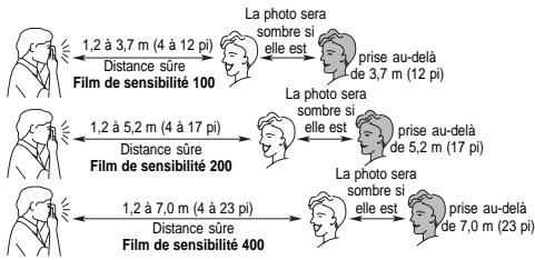 KODAK KE30 - POUR PRENDRE DES PHOTOS AU FLASH - 2