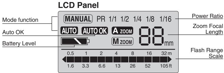 LCD Panel MANUAL PR 1/1 1/2 1/4 1/8 1/16 AUTO AUTO OK A zoom 0.0 mm Battery Level M zoom 0.5 1 2 4 8 16 32 m 0.5 1 2 4 8 16 32 m 1.6 3.3 6.6 13 26 52 105 ft Power Ratio Zoom Focal Length Flash Range Scale