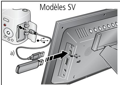 KODAK SV710 - Insertion d'une carte mémoire/d'un périphérique USB - 2
