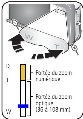 KODAK V1003 - Utilisation du zoom optique - 1