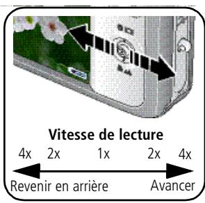KODAK V1003 - Lecture d'une video - 1