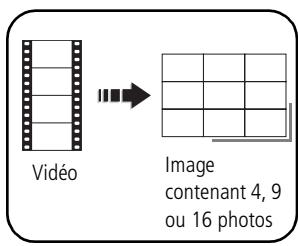 KODAK V1003 - Création d'une série d'images à partir d'une réserve - 1