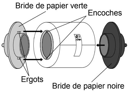 KODAK 6850 - Chargement du papier - 2