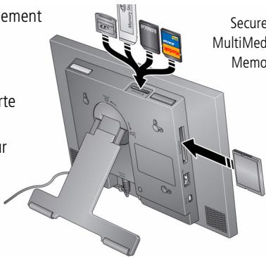 KODAK M820 - Insertion d'une carte mémoire - 1