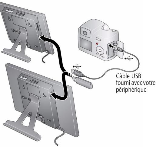 KODAK P820 - Connexion d'un apparéil photo numérique ou d'un autre périphérique USB - 1