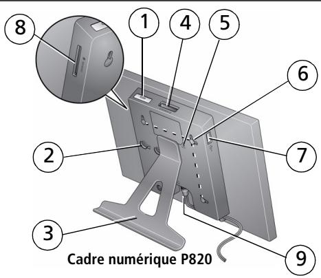 KODAK P820 - Vue arrêté/latérale - 2