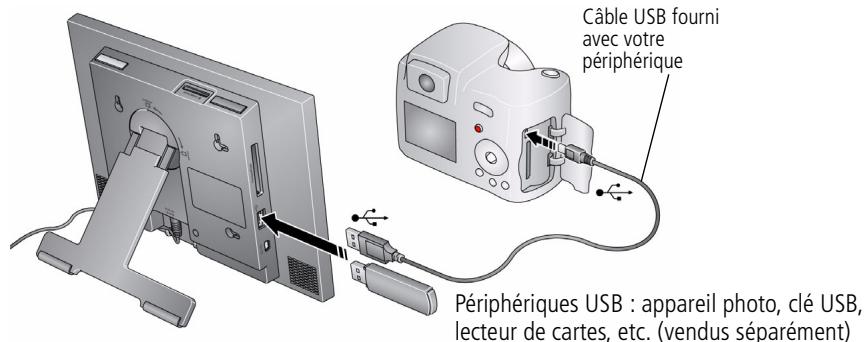KODAK W820 - Connexion d'un apparéil photo numérique ou d'un autre périphérique USB - 1