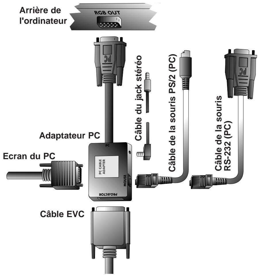 KODAK DP850 ULTRA - Connexion du cable de la souris et du jack sté reproduction (Mac) - 1