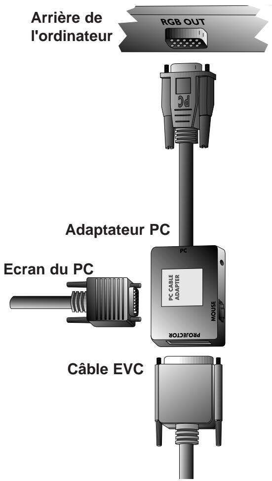 KODAK DP850 ULTRA - Connexion à un PC de bureau avec RVB standard - 1