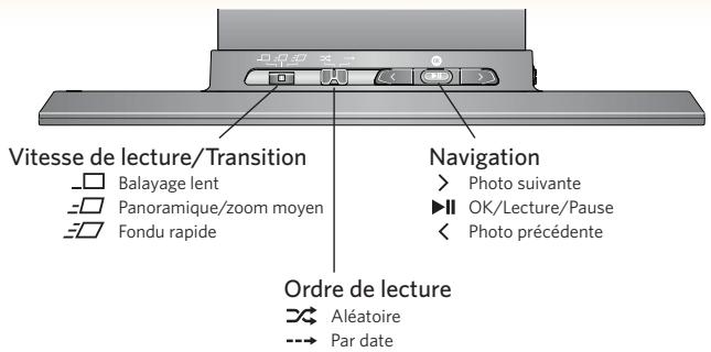 Vitesse de lecture/Transition Balayage lent Panoramique/zoom moyen Fondu rapide Navigation Photo suivante OK/Lecture/Pause Photo précédente Ordre de lecture Aléatoire Par date