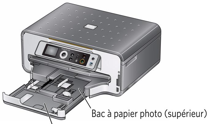 KODAK ESP7200 - Formats de papier - 1