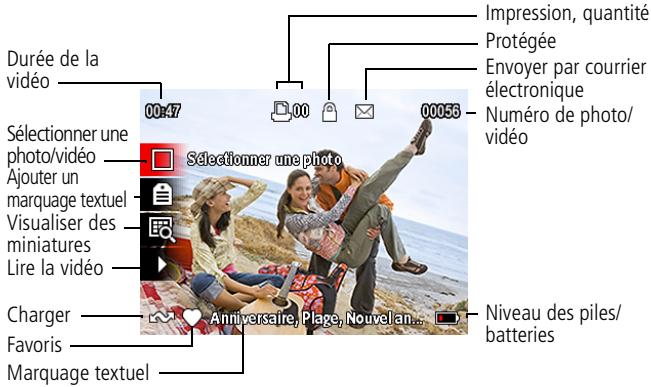 KODAK Z981 - Présentation des icones de visualisation - 1