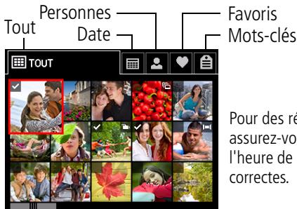 KODAK Z981 - Une maniere plus intelligente de recherche vos photos - 1