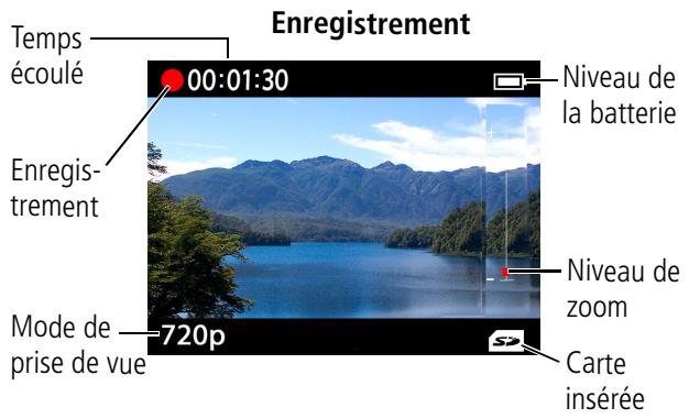 KODAK ZM2 - Important : - 1