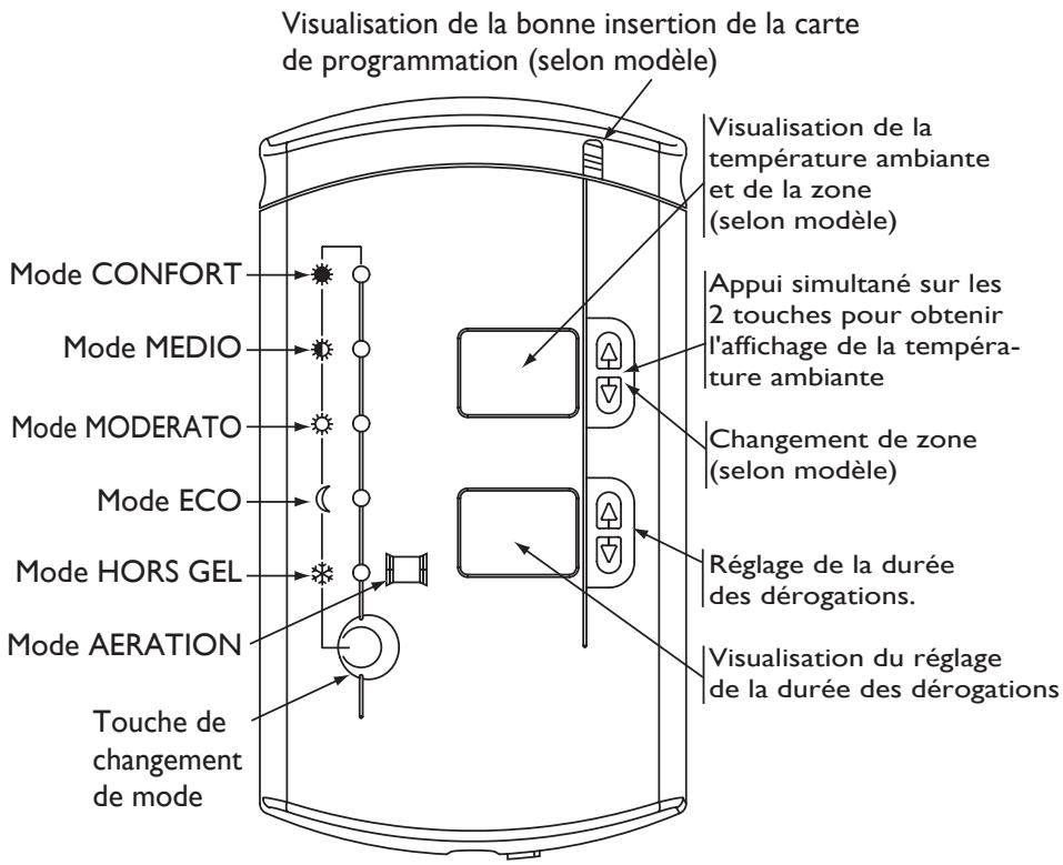 ATLANTIC BOITIER MURAL FIL PILOTE - UTILISATION DU BOITIER MURAL - 1