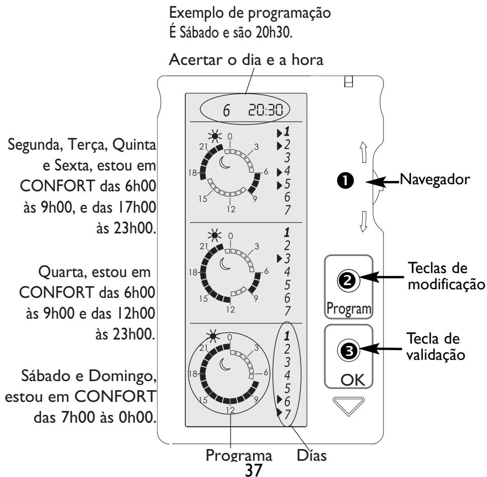 ATLANTIC BOITIER MURAL FIL PILOTE - CONFIGURAR O CARTÃO DE PROGRAMAÇÂO - 1
