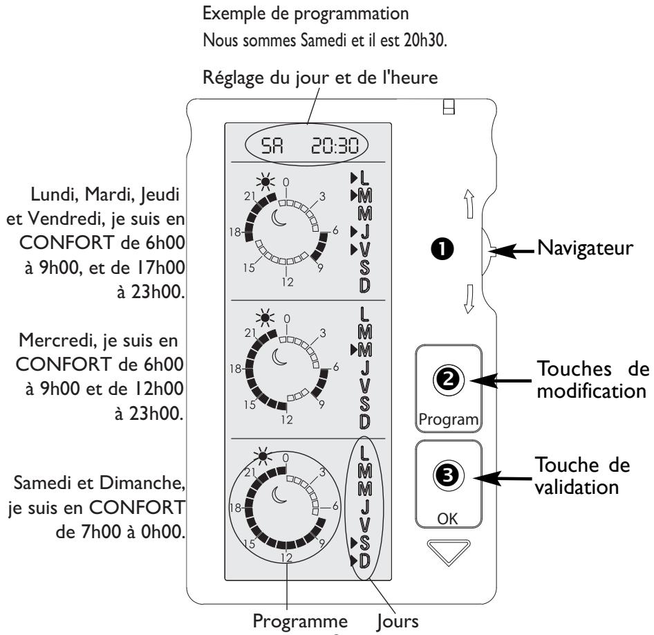ATLANTIC BOITIER MURAL FIL PILOTE - CONFIGURER LA CARTE DE PROGRAMMATION - 1