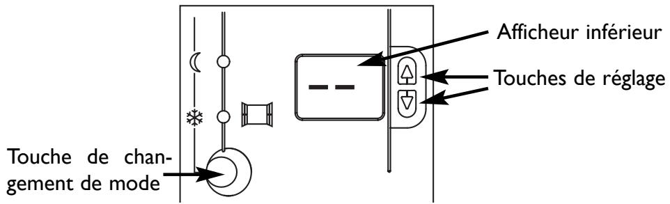ATLANTIC BOITIER MURAL FIL PILOTE - Mise en fonction du changement de mode : - 1