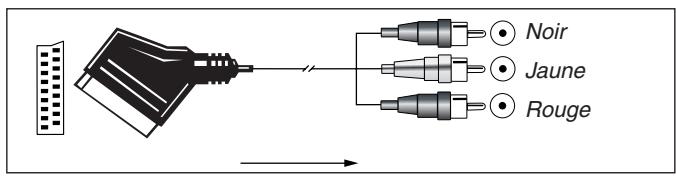 HARMAN KARDON AVR 2000 - Connexions A/V SCART - 1