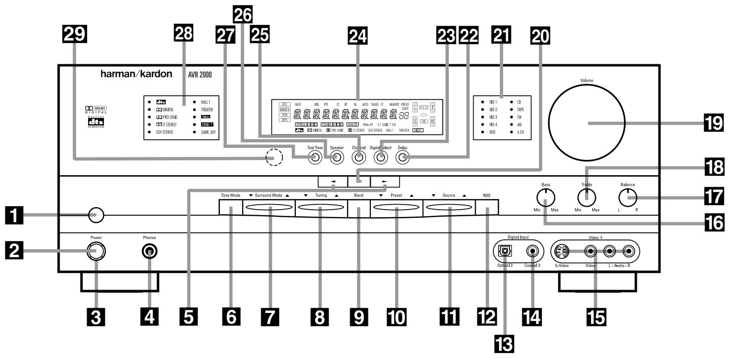 HARMAN KARDON AVR 2000 - Déballage - 1