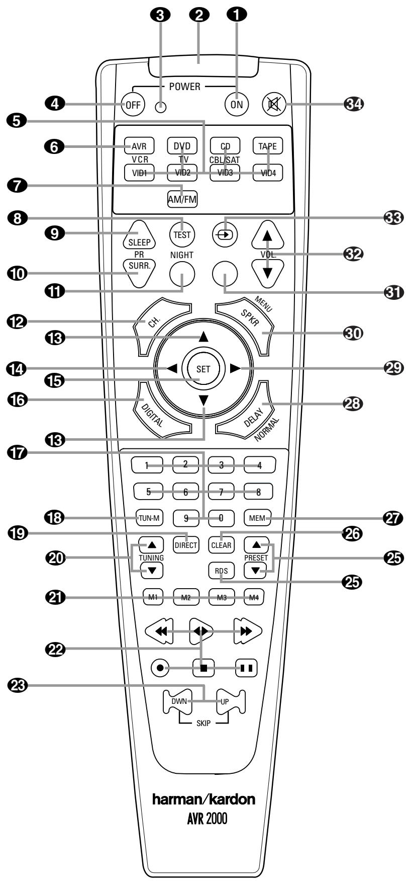 HARMAN KARDON AVR 2000 - Déballage - 4