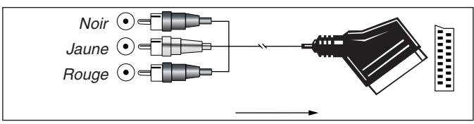 HARMAN KARDON AVR 2000 - Connexions A/V SCART - 3