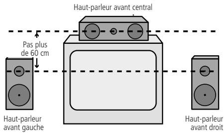 HARMAN KARDON AVR 2000 - Emplacement des haut-parleurs - 1