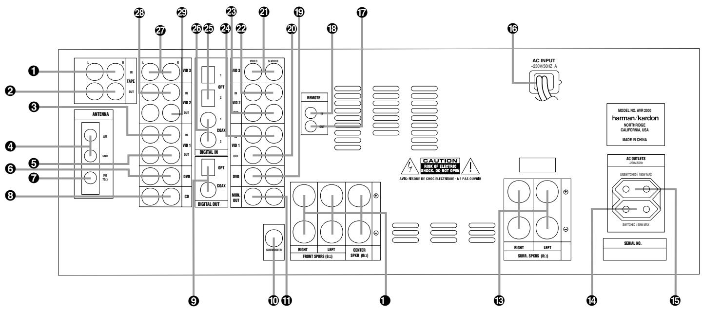 HARMAN KARDON AVR 2000 - Déballage - 3