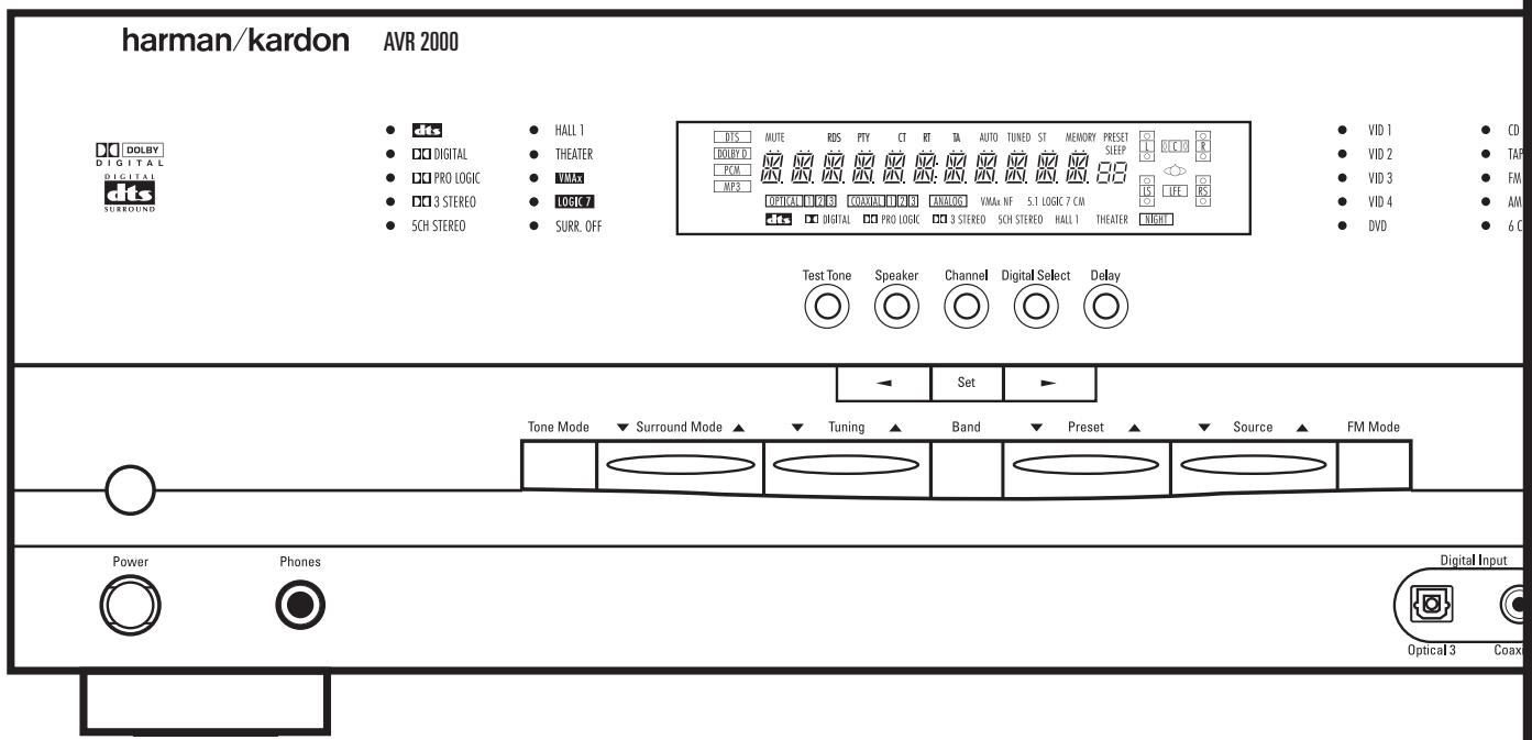 HARMAN KARDON AVR 2000 - Récepteur audio/video AVR 2000 - 1