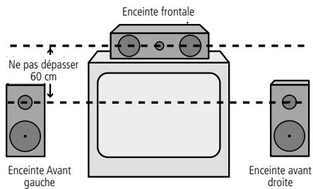 HARMAN KARDON AVR 630 - Emplacement des haut-parleurs - 1