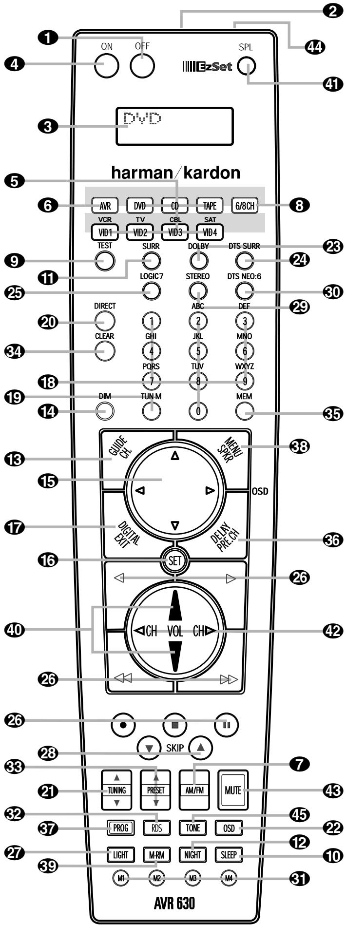 HARMAN KARDON AVR 630 - Déballage - 3