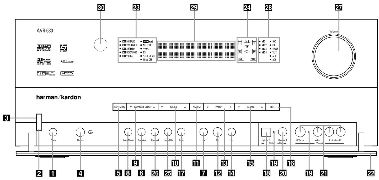 HARMAN KARDON AVR 630 - Déballage - 1