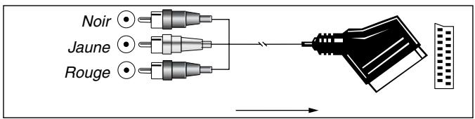 HARMAN KARDON AVR 630 - Remarques importantes sur les connexions S-vidéo : - 3