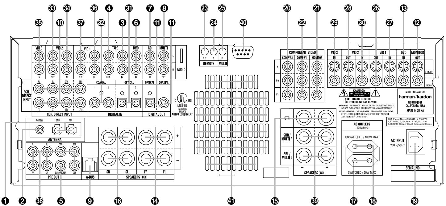 HARMAN KARDON AVR 630 - Déballage - 2