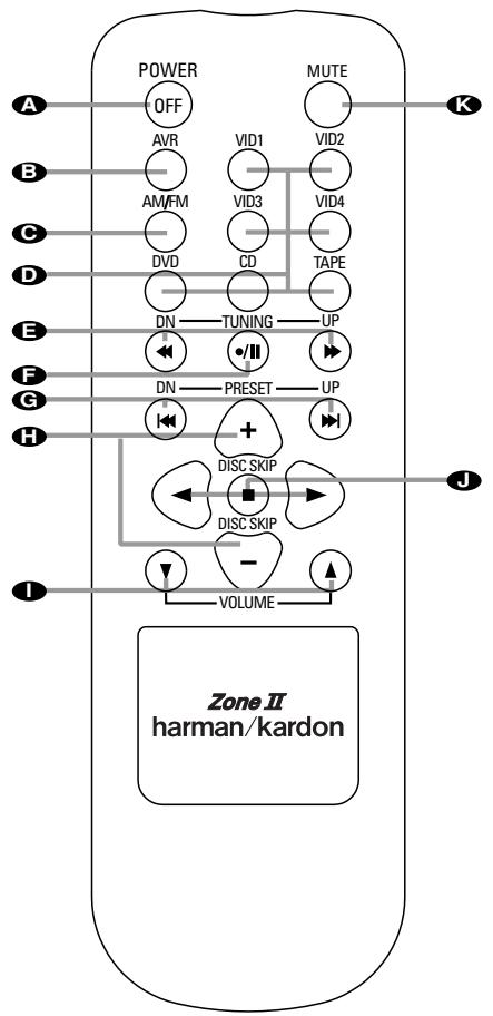 HARMAN KARDON AVR 7300 - Séclecteur de chaîne arrêté/avant : - 1