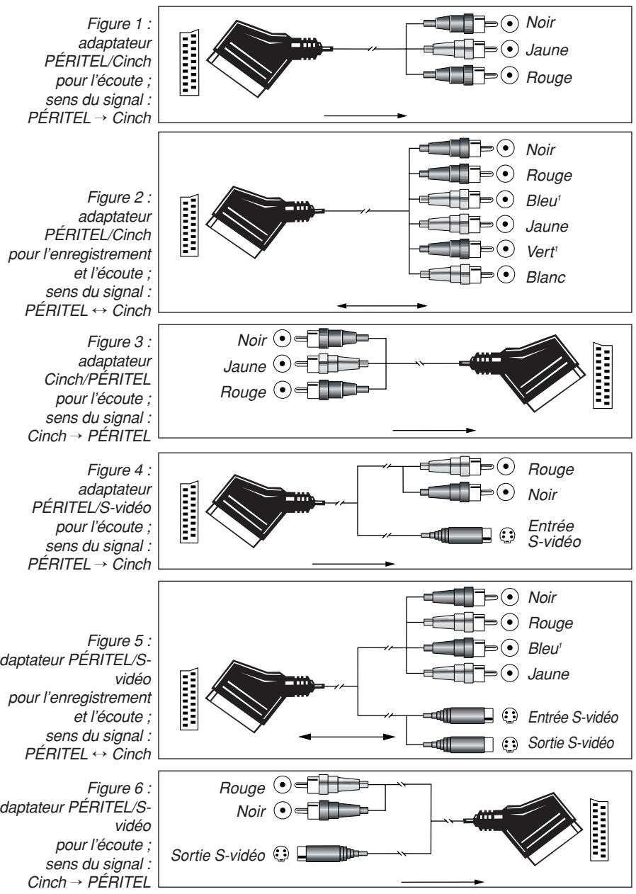 HARMAN KARDON AVR 7300 - Connexions A/V Peritel - 1