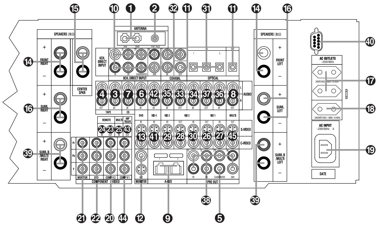HARMAN KARDON AVR 7300 - A la réception - 2